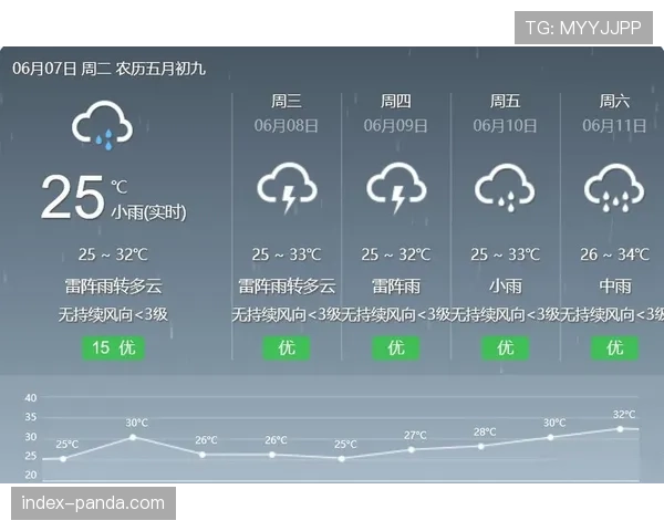 中超联盟与气象部门深化合作，为各赛区提供更精准的赛时天气微预报